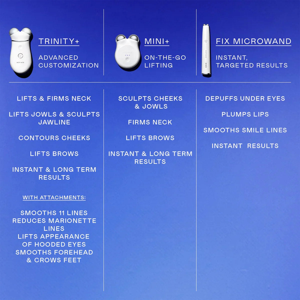 NuFACE Trinity+ Smart Advanced Facial Toning Kit - Microcurrent Device for Lifted, Toned & Sculpted Skin