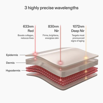 CurrentBody Skin LED Light Therapy Mask Series 2 - Red & Near-Infrared Light Therapy for Anti-Aging & Wrinkle Reduction