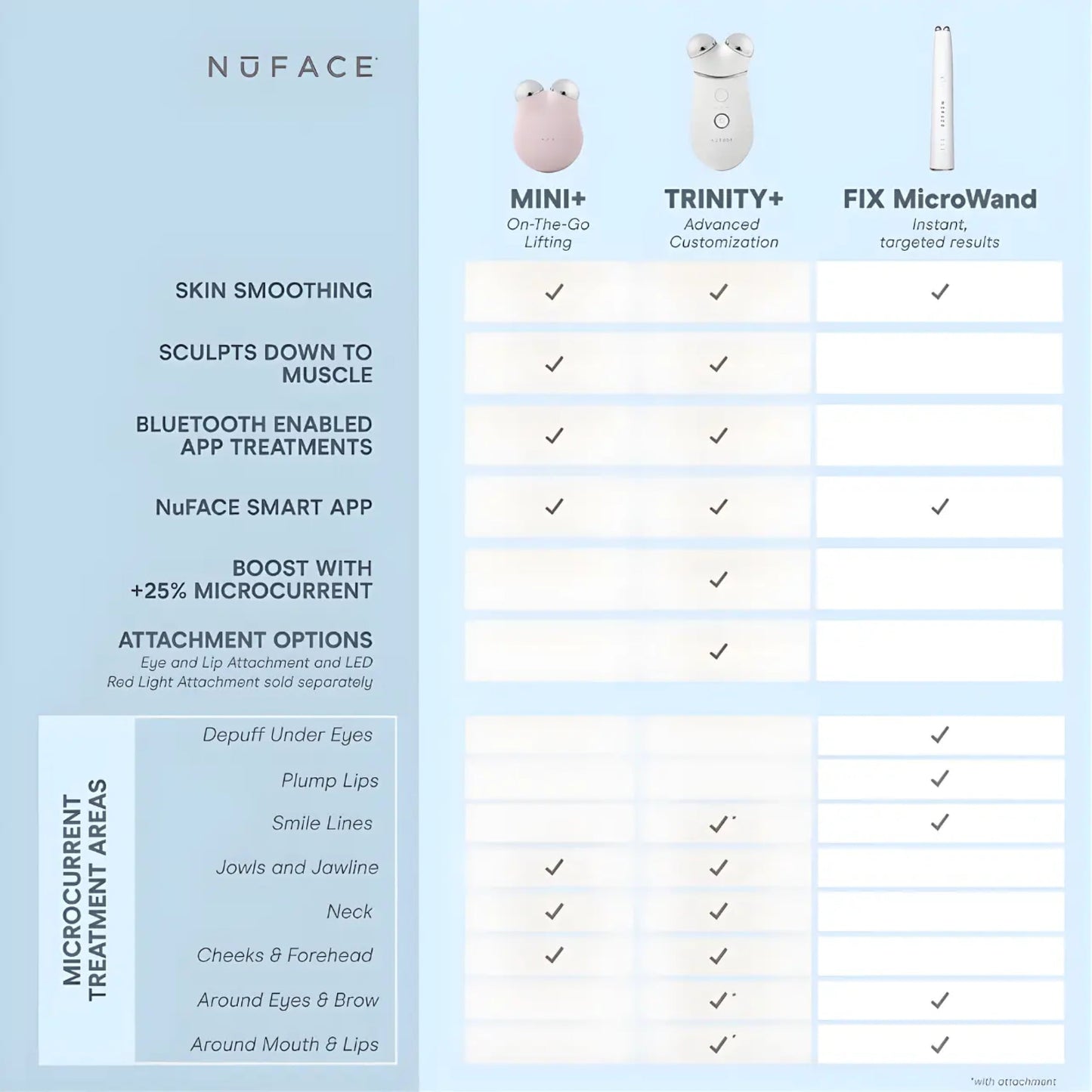 NuFACE TRINITY+ Complete Set