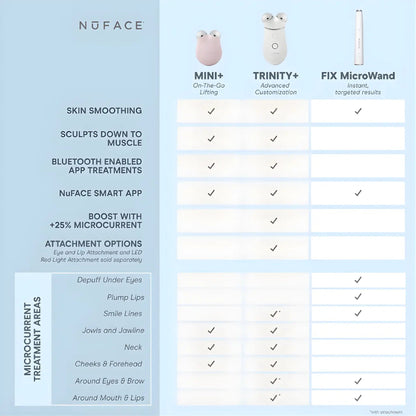 NuFACE TRINITY+ Complete Set