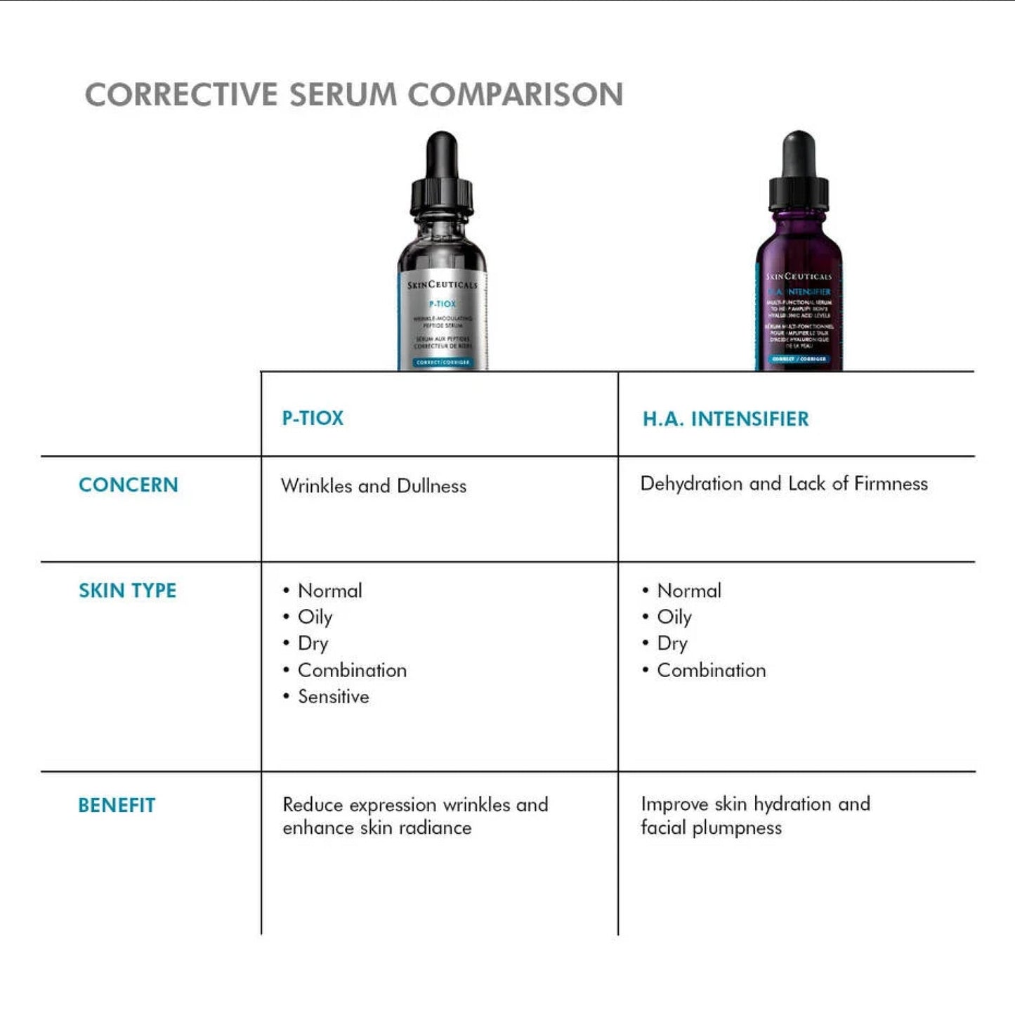 SkinCeuticals P-TIOX — Needle-Free Anti-Wrinkle Serum