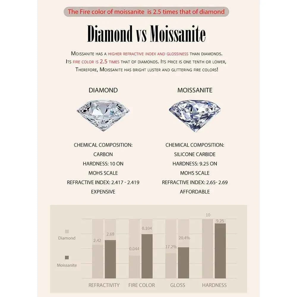 Breathtaking Moissanite Heart Stud Earrings | 925 Sterling Silver